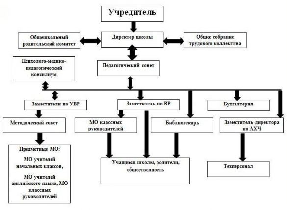 Структура школьного проекта 9 класс